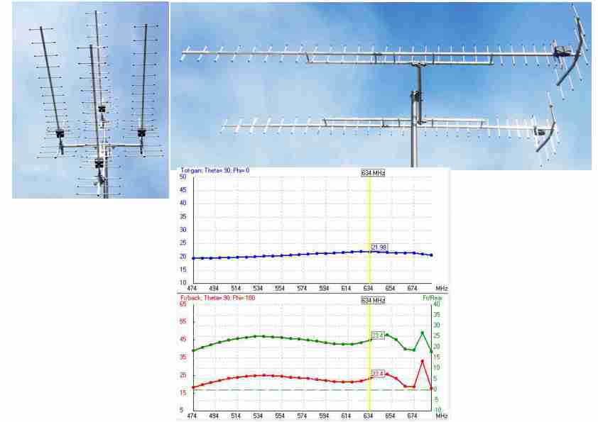 UHF/DVB-T  Antennen